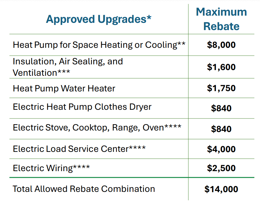 Georgia HEAR Program Savings Examples and Dollar Amounts